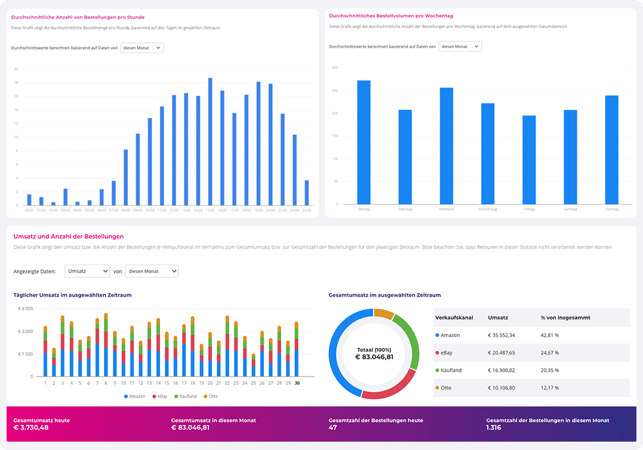 ceo-cfo-markplatz-dashboard