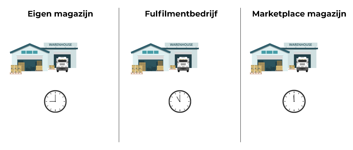 levertijd-voorraadlocaties-blog-data-driven-repricing-marketplaces-effectconnect