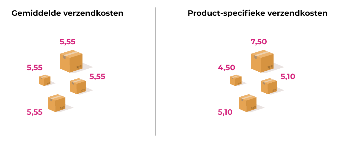 verzendkosten-blog-data-driven-repricing-marketplaces-effectconnect