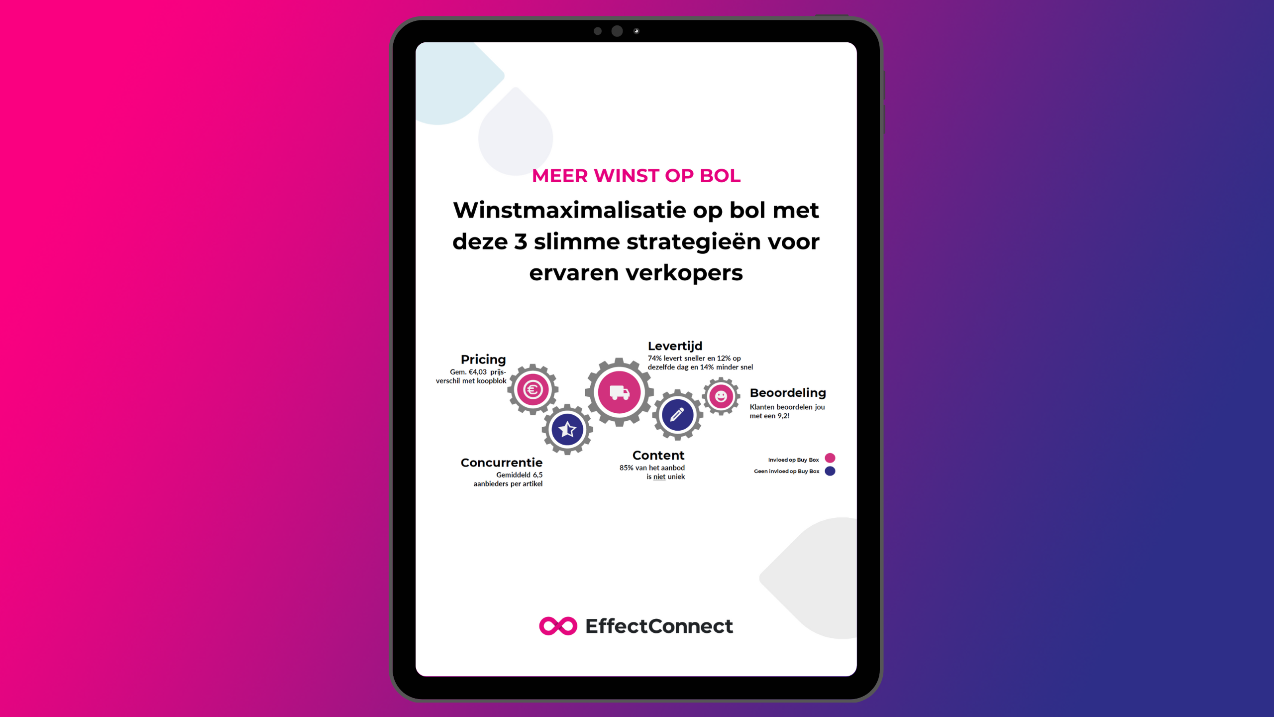 winstmaximalisatie-bol-effectconnect