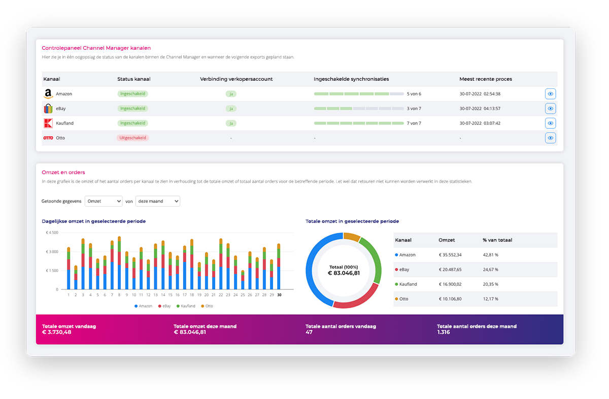 betrouwbare-marketplace-integraties betrouwbare-marketplace-integraties