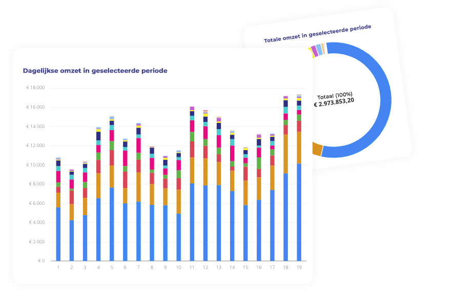 omzet-grafiek-dashboard-effectconnect