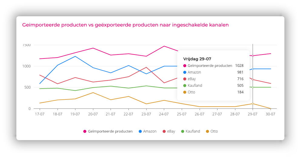 product-import-en-export-NL