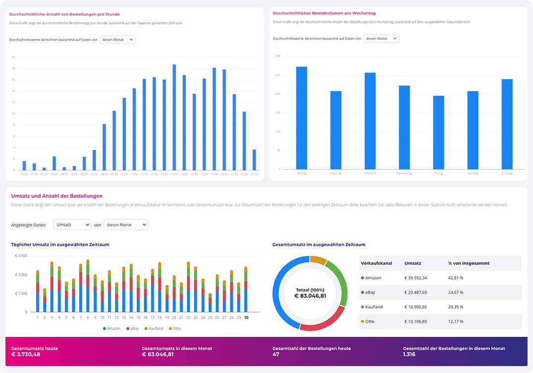 dashboard-marktplaces-verkopen-effectconnect