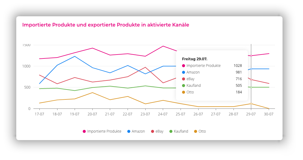 importierte-und-exportierte-produkte importierte-und-exportierte-produkte