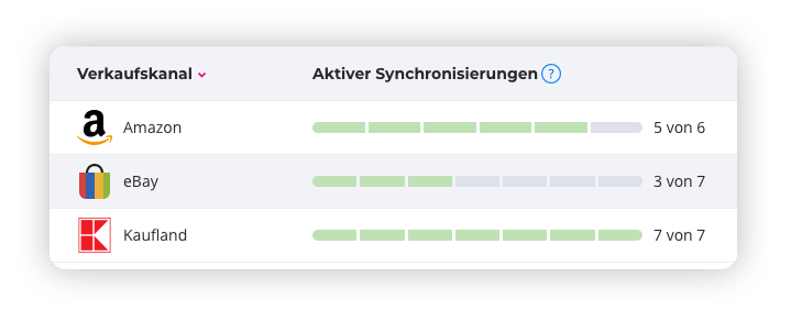 it-manager-prozessen