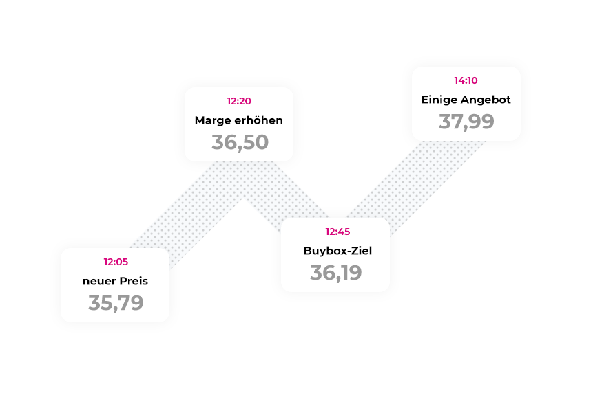 repricer-timeline-v3 repricer-timeline-v3